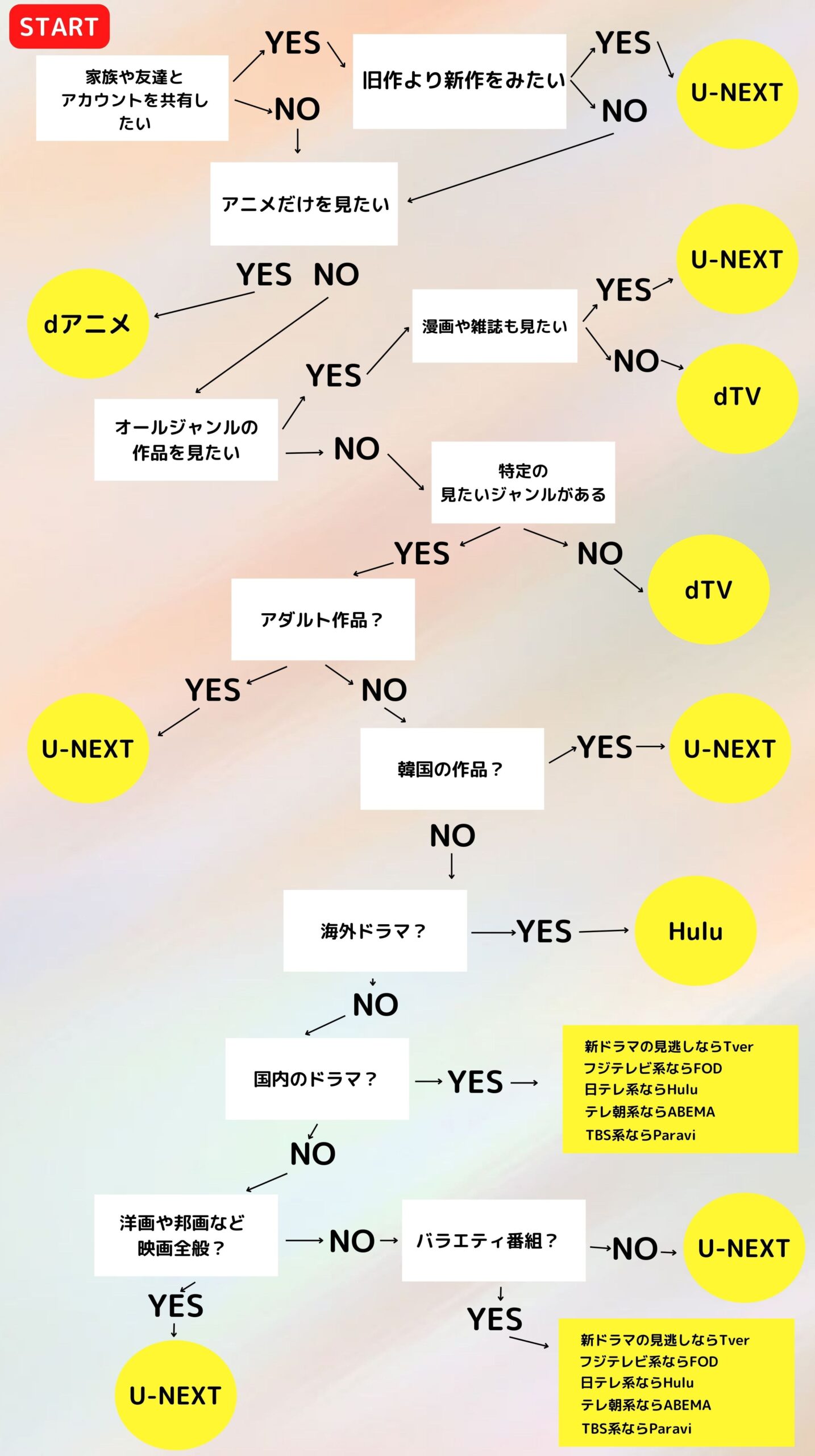 シュタインズゲートのアニメを見る順番 シリーズを無料で視聴する方法２選 情報チャンネル